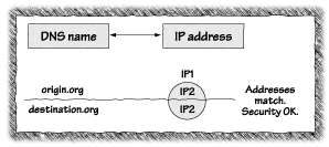 Fig 5.2